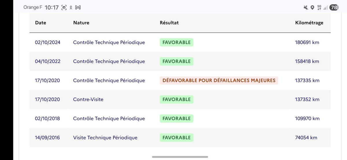 Peugeot 308 d'occasion