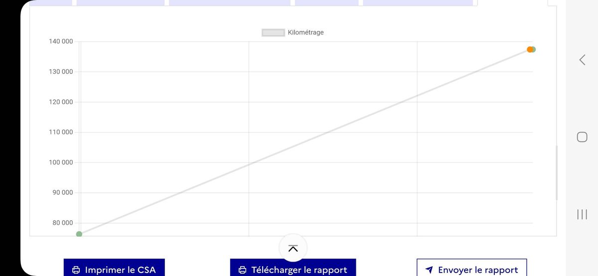 Volkswagen Polo d'occasion