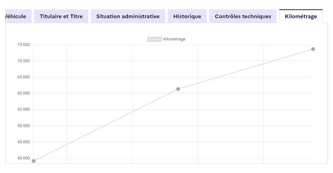 Renault Grand d'occasion