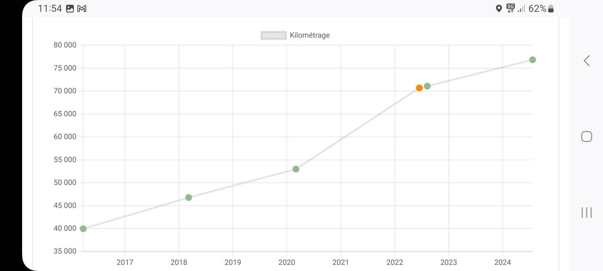 MINI Countryman d'occasion