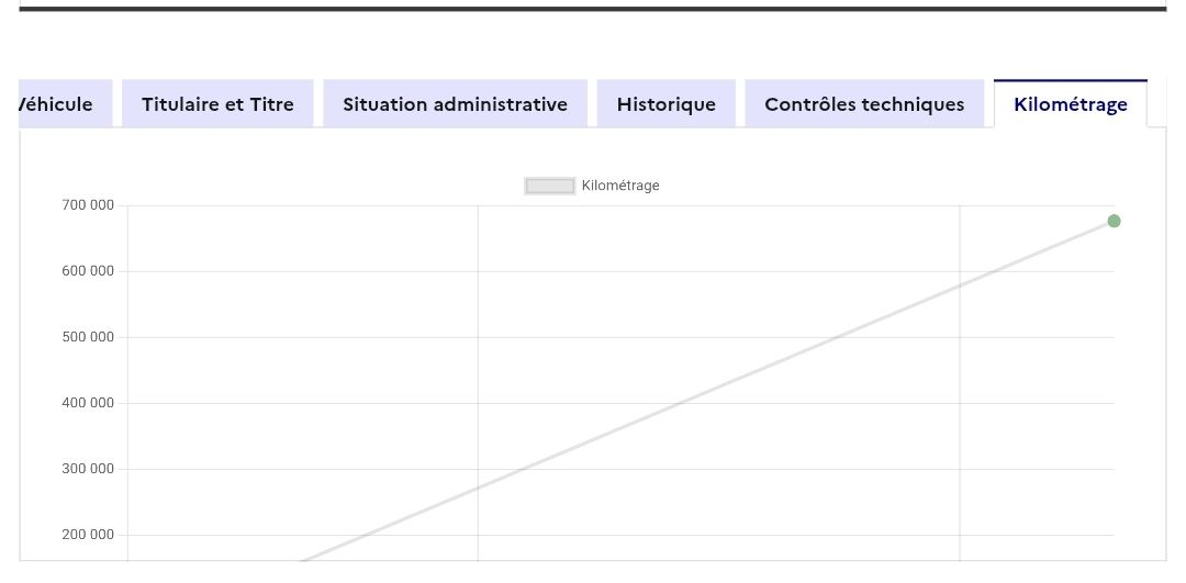 Peugeot 208 d'occasion