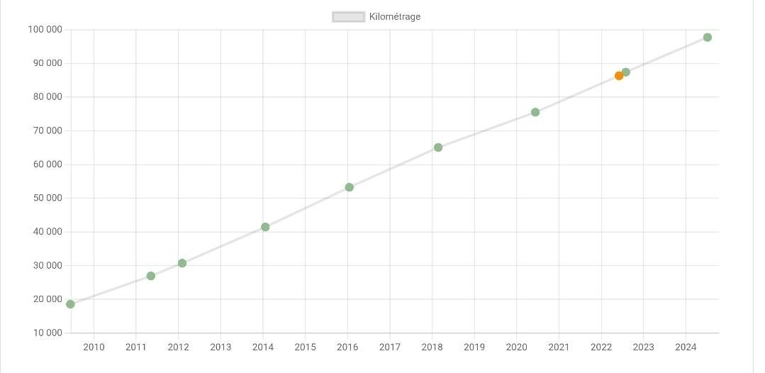 Citroen C3 d'occasion