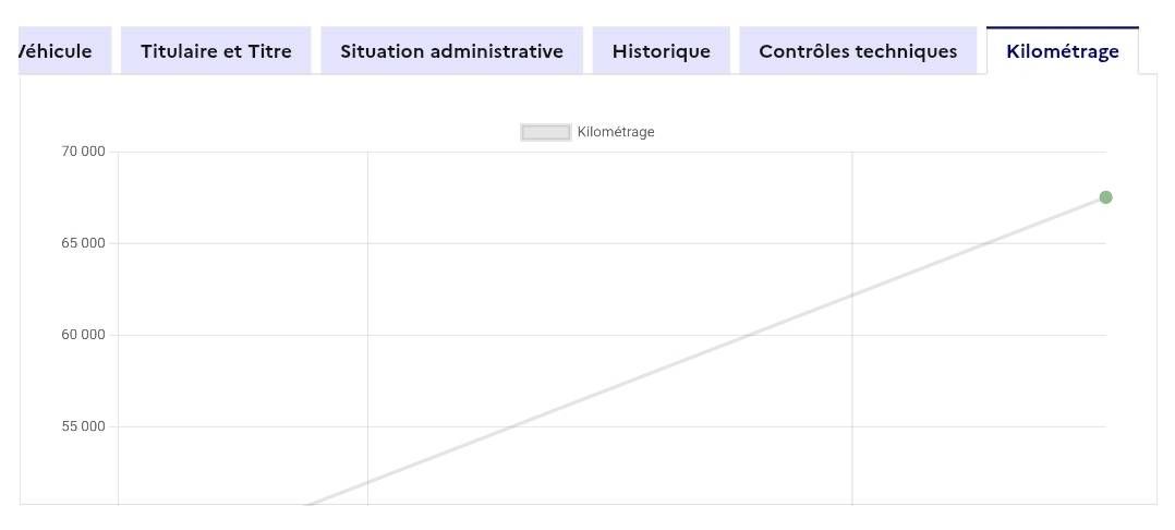 Nissan Micra d'occasion