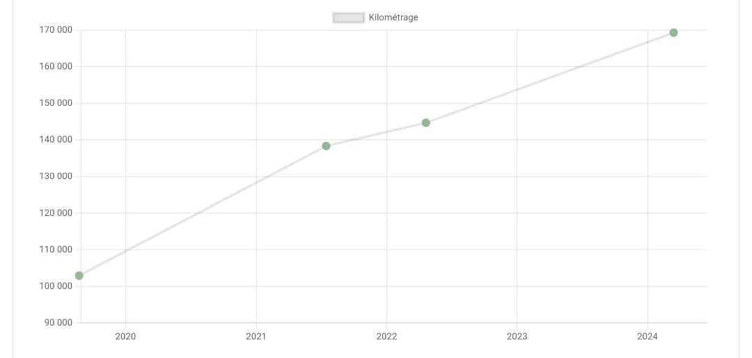 Mercedes-Benz GLA-Klasse d'occasion