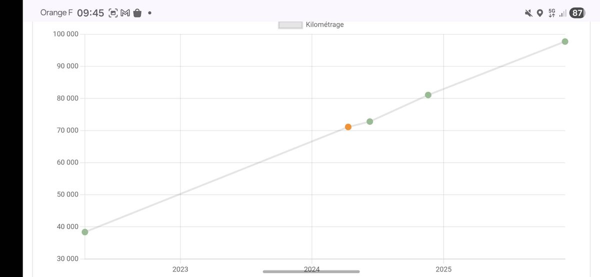Kia Stonic d'occasion