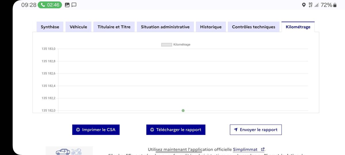 Peugeot 3008 d'occasion