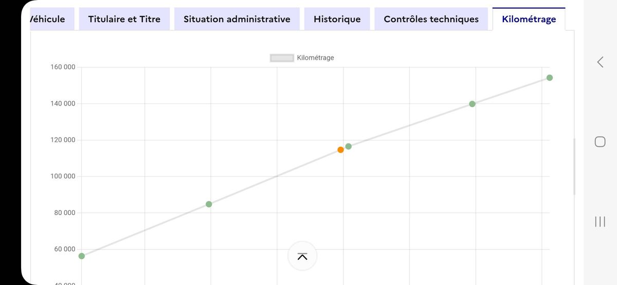 Hyundai ix20 d'occasion