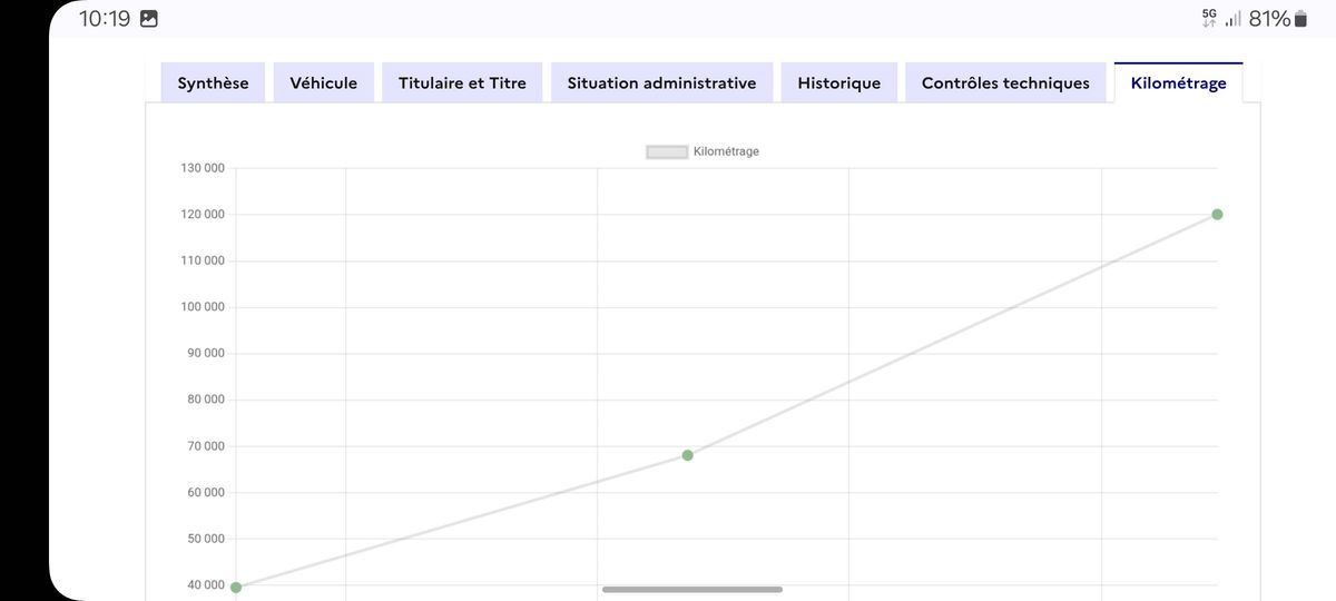 Peugeot 2008 1.2 PureTech Style