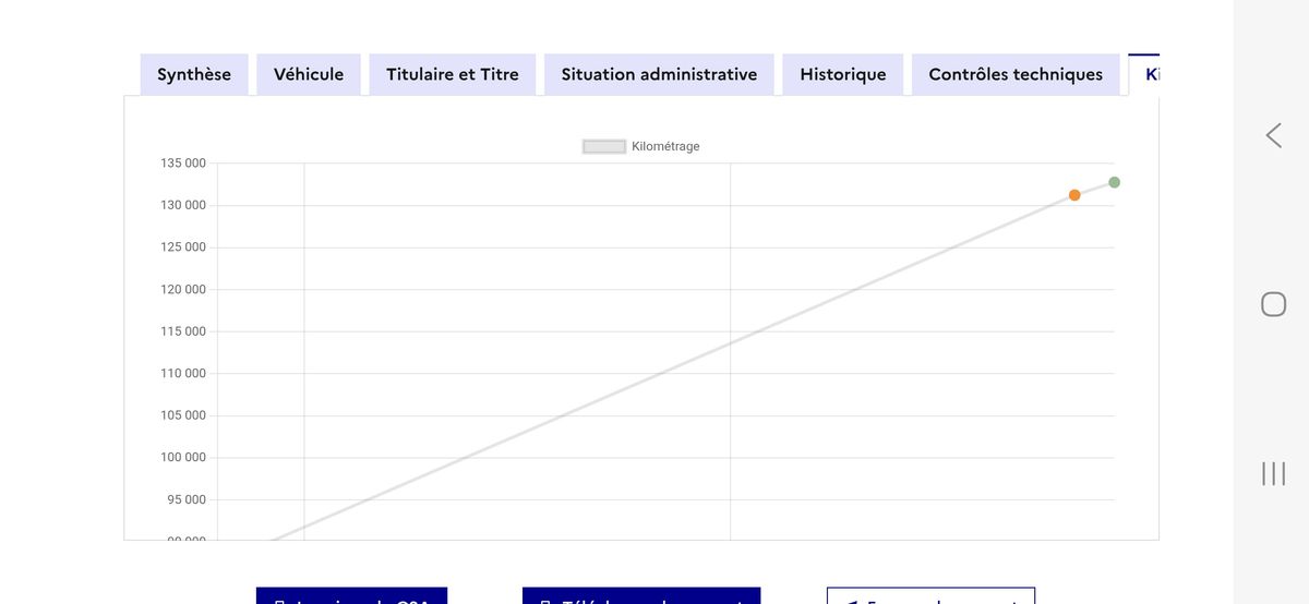 Citroen C3 d'occasion