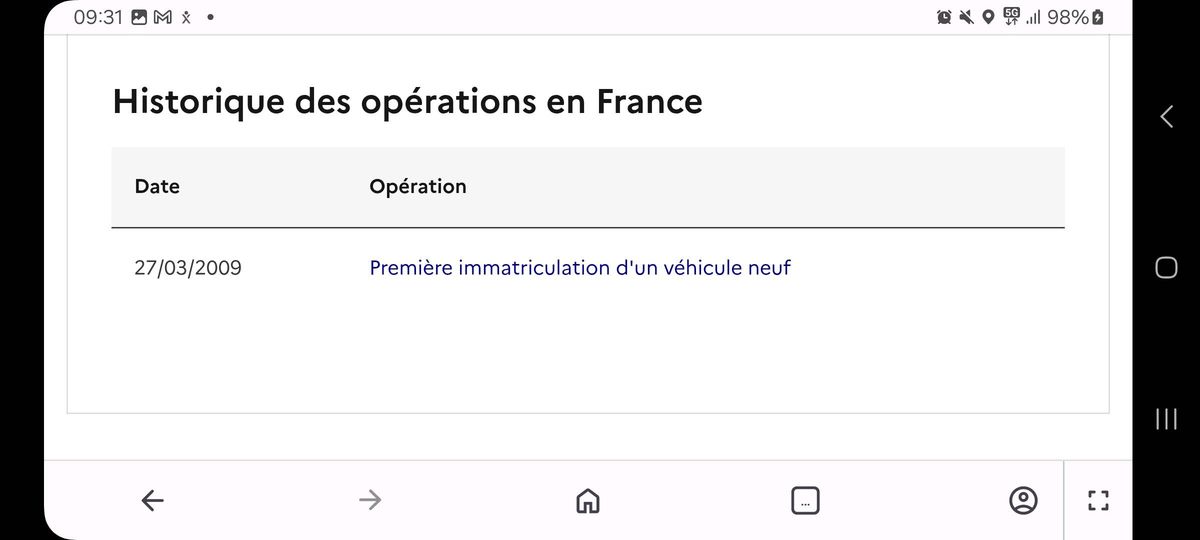 Renault Twingo d'occasion