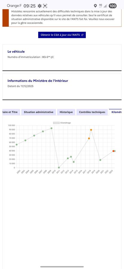 Ford Fiesta 1.8 Diesel Flair