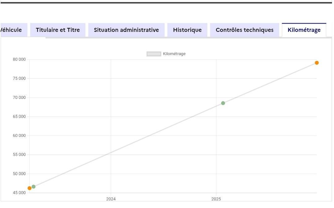 Peugeot 508 d'occasion