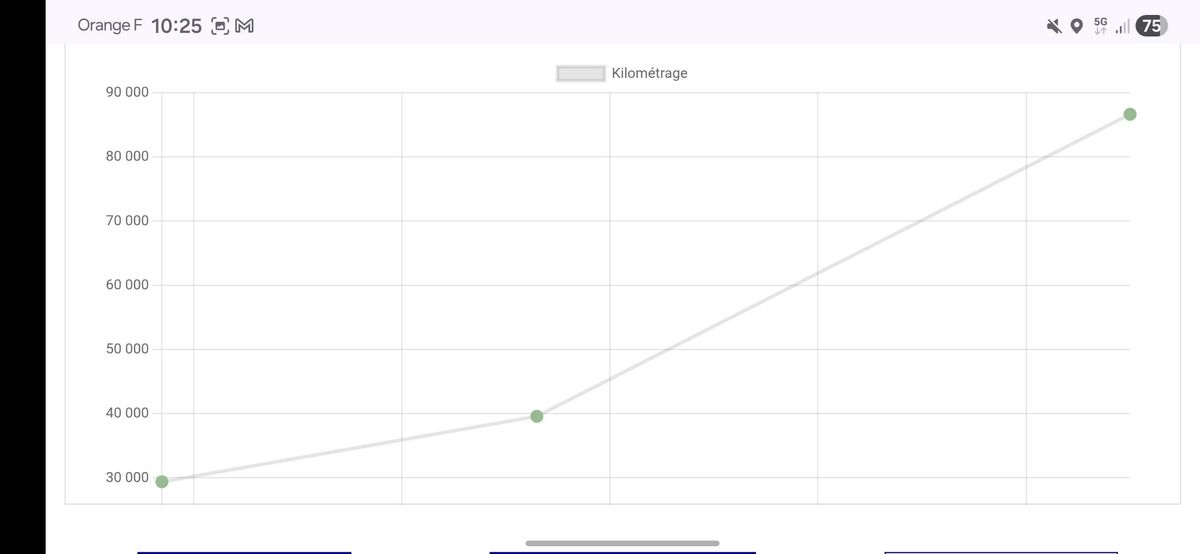 Peugeot 2008 d'occasion