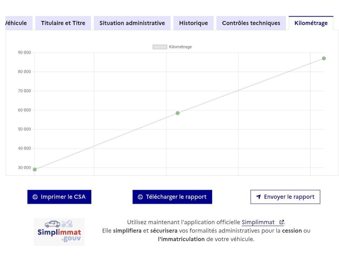 Peugeot 208 d'occasion