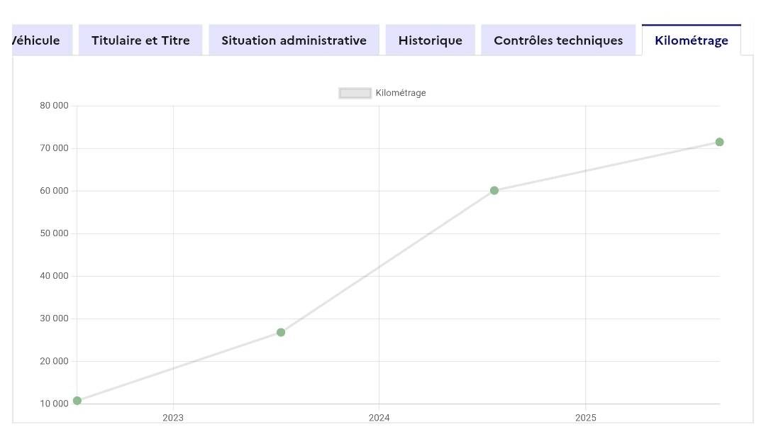 Citroen C3 d'occasion