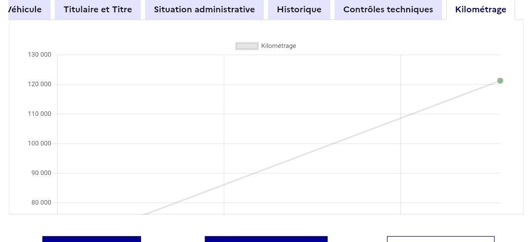Peugeot 308 d'occasion
