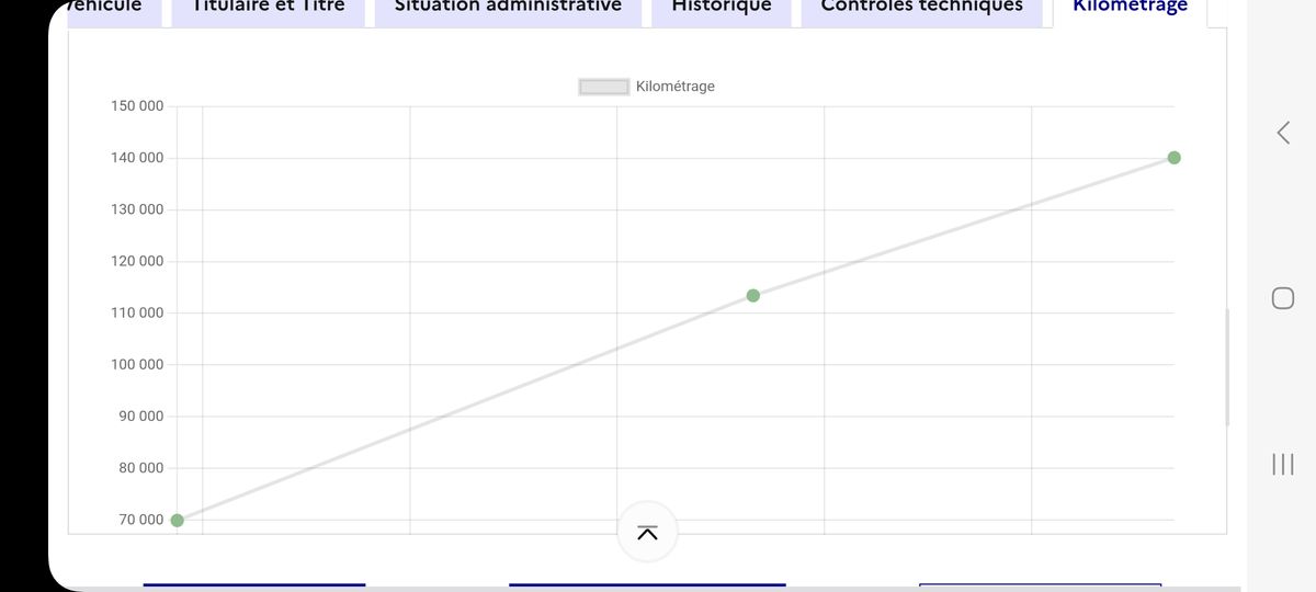 Ford Kuga d'occasion