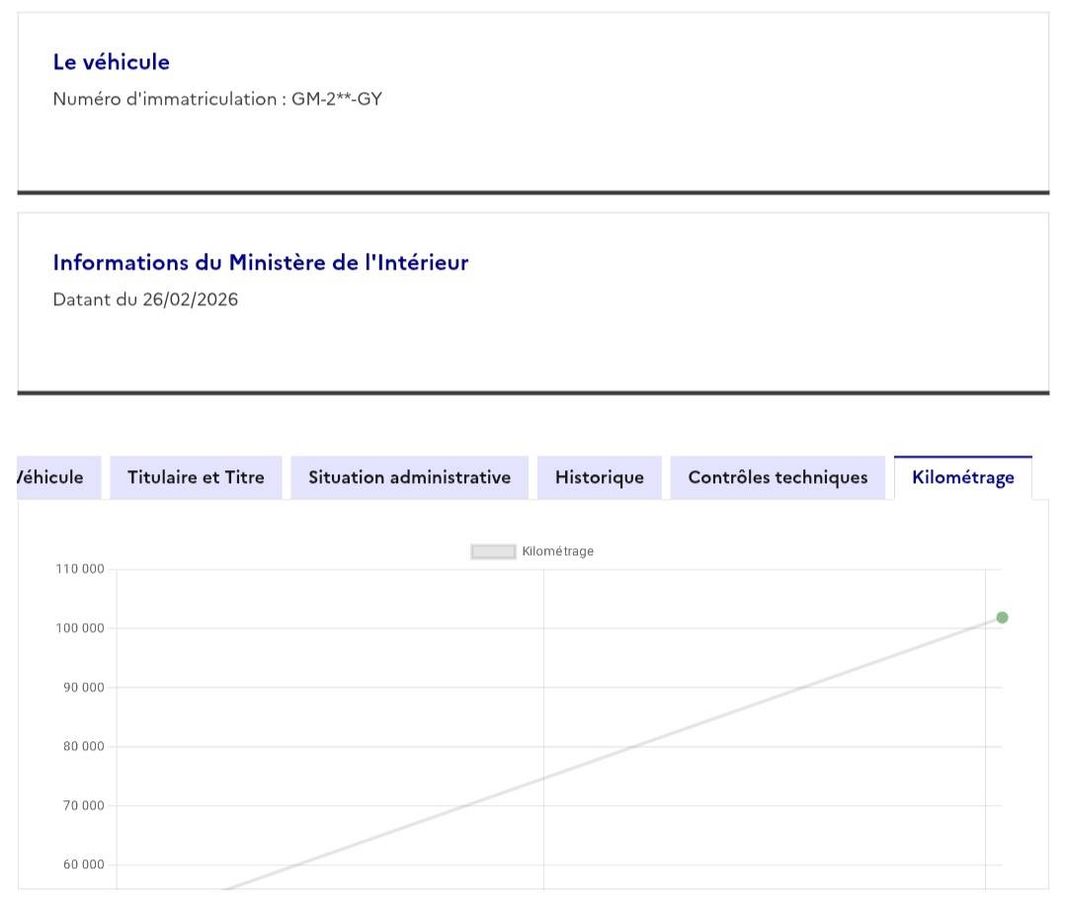 Renault Twingo d'occasion