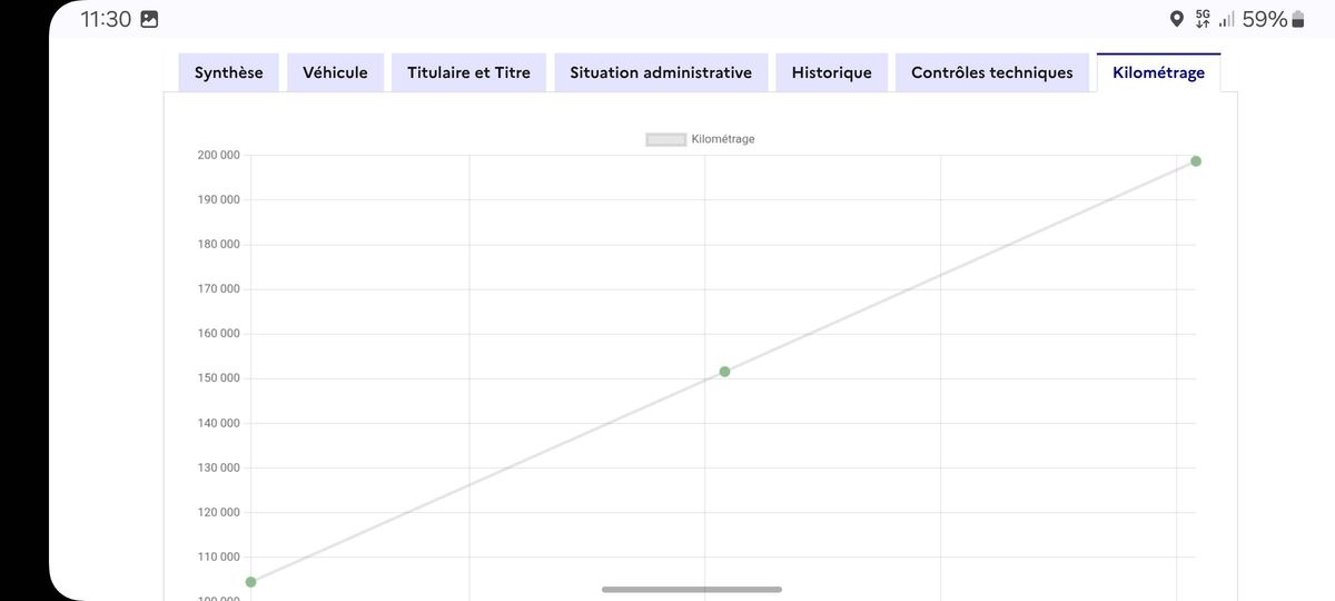 Renault Clio d'occasion