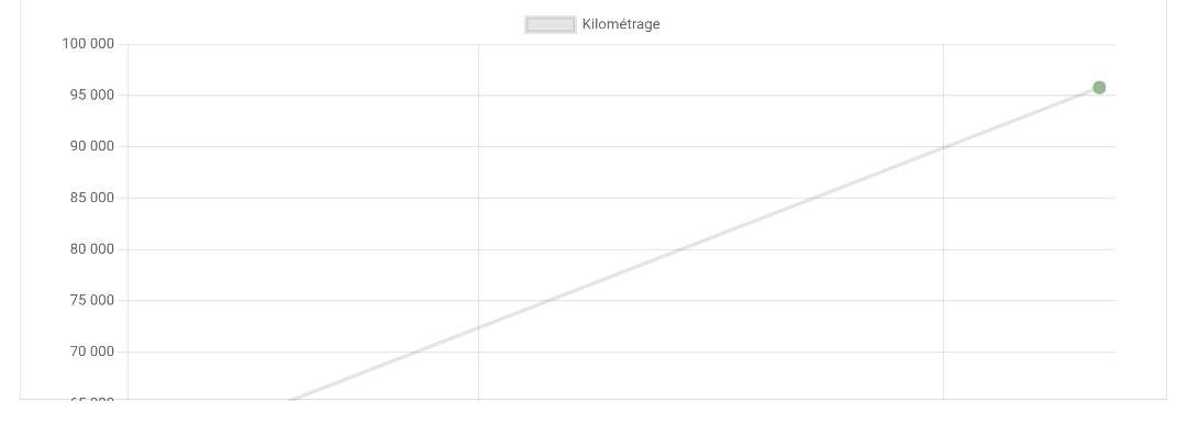 Mercedes-Benz B-Klasse d'occasion