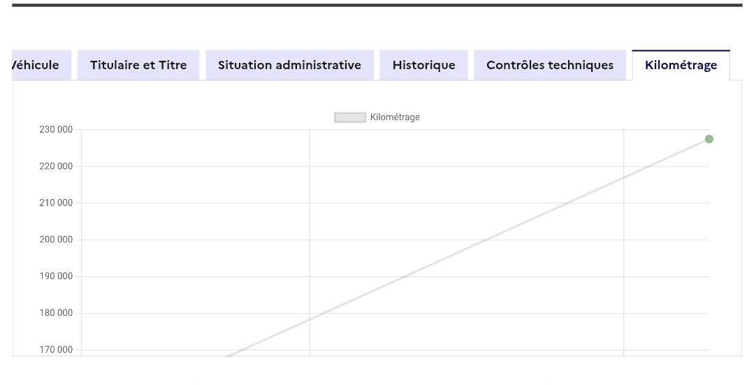 Volkswagen Golf d'occasion