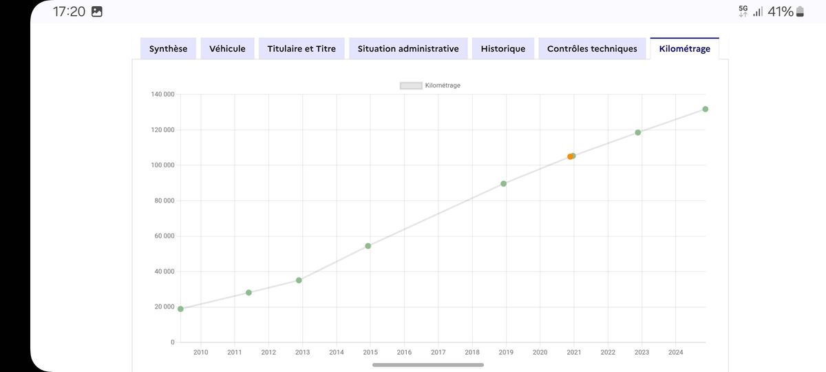 Citroen C3 d'occasion