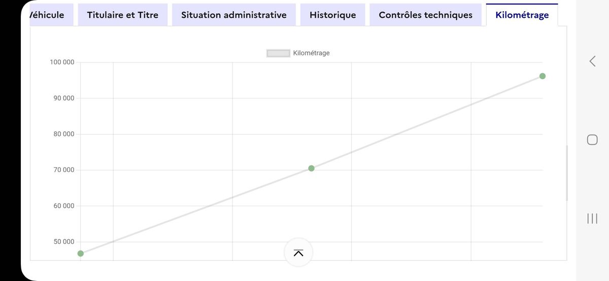 Ford Kuga d'occasion