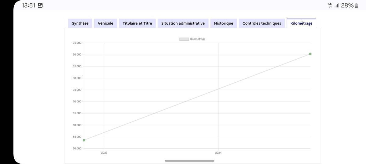 Peugeot 208 d'occasion