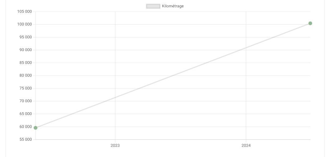 Renault Kadjar d'occasion