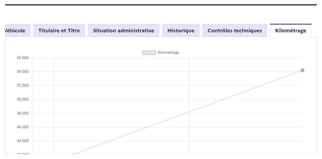 Citroen C3 d'occasion
