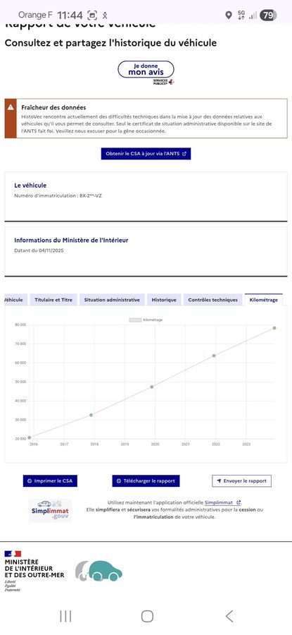 Ford Fiesta 1.25 Trend