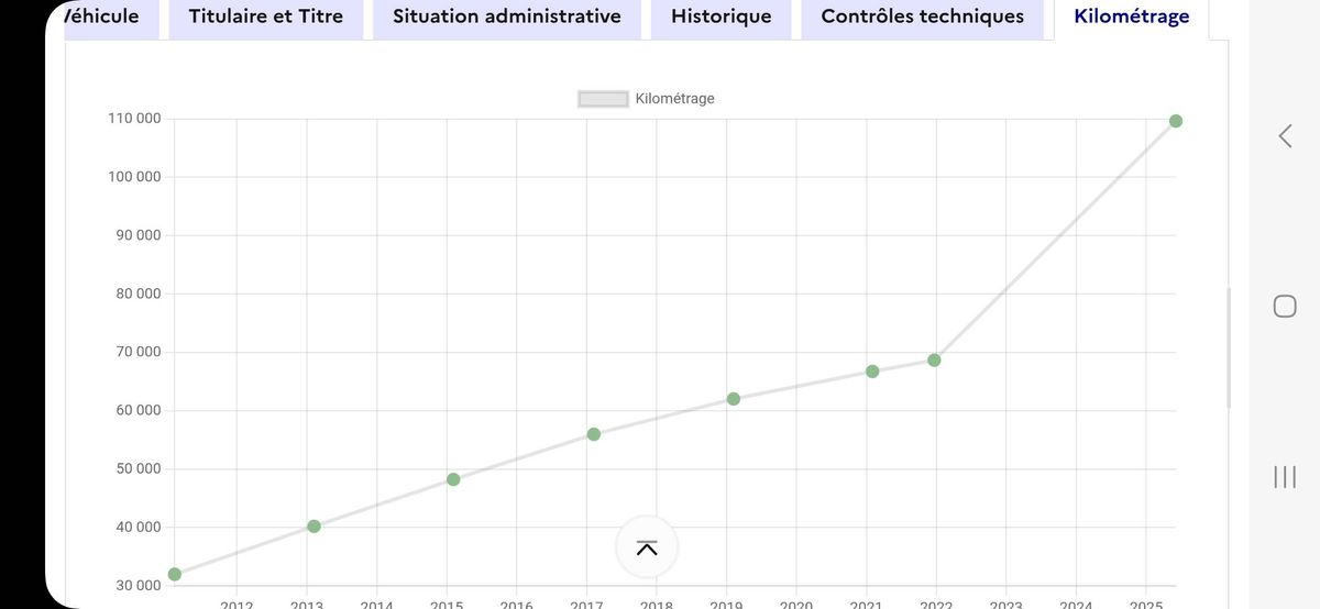 Peugeot 207 d'occasion