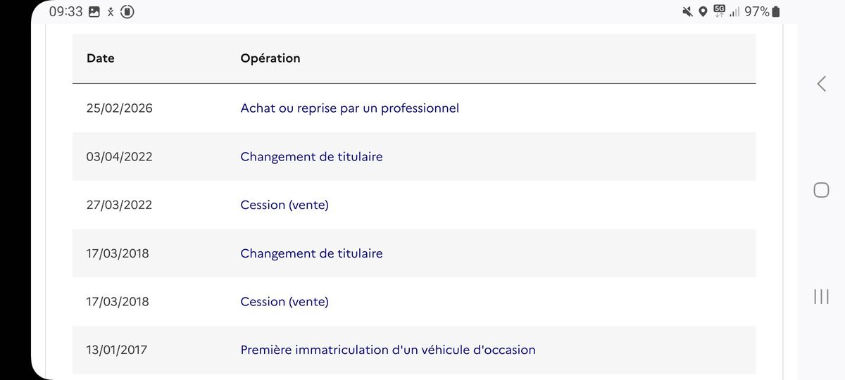 Peugeot 208 d'occasion