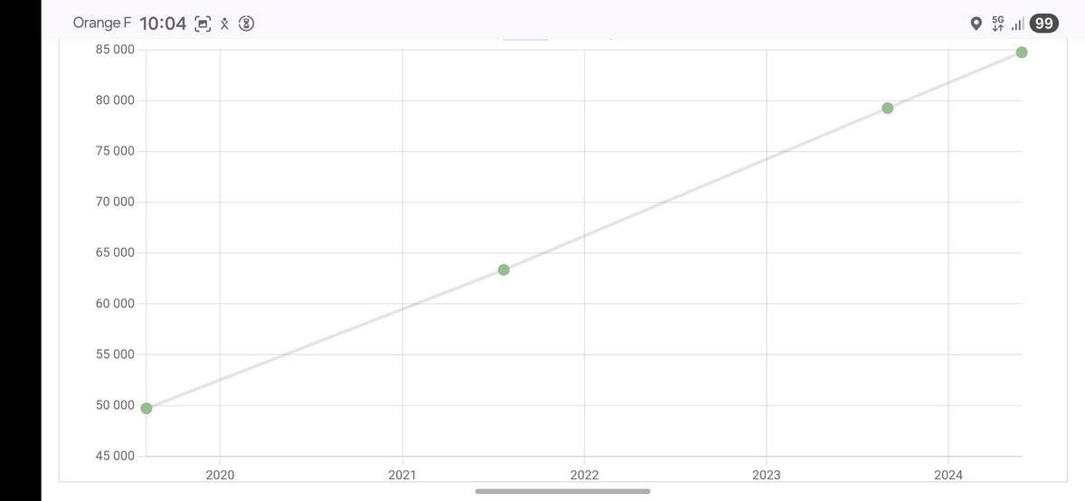 Dacia Sandero d'occasion