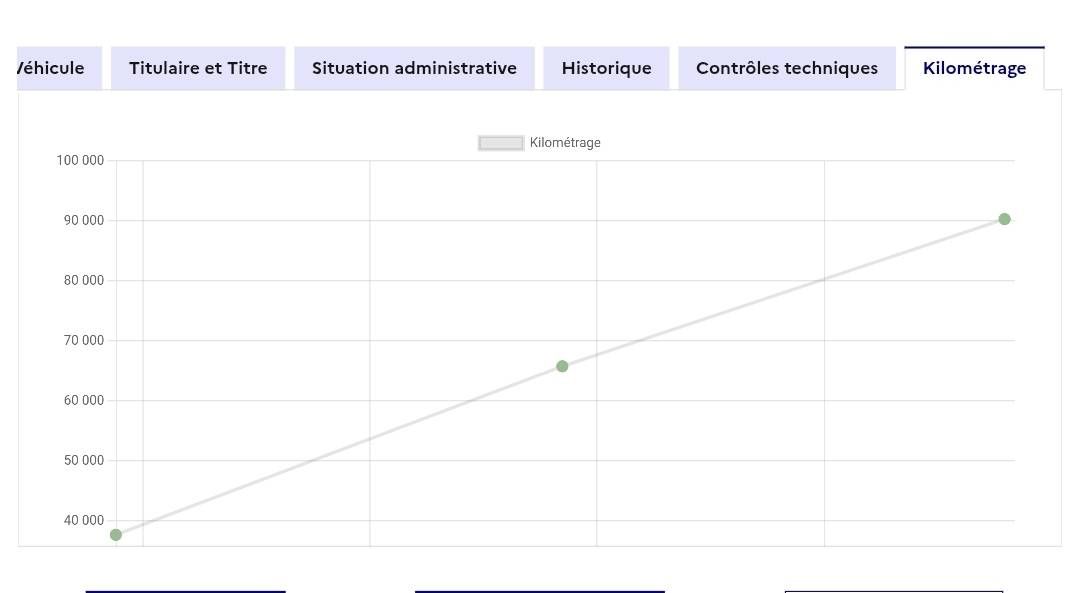 Renault Scenic d'occasion