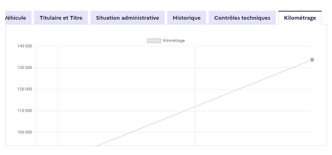 Peugeot 308 d'occasion