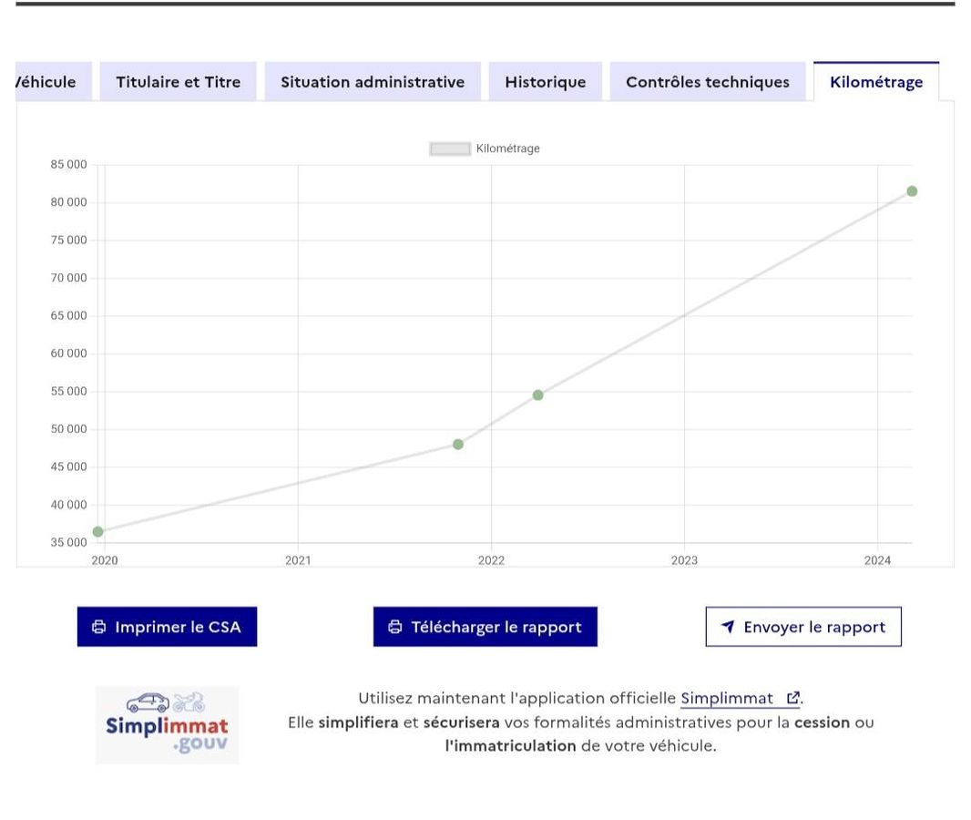 Peugeot 208 d'occasion