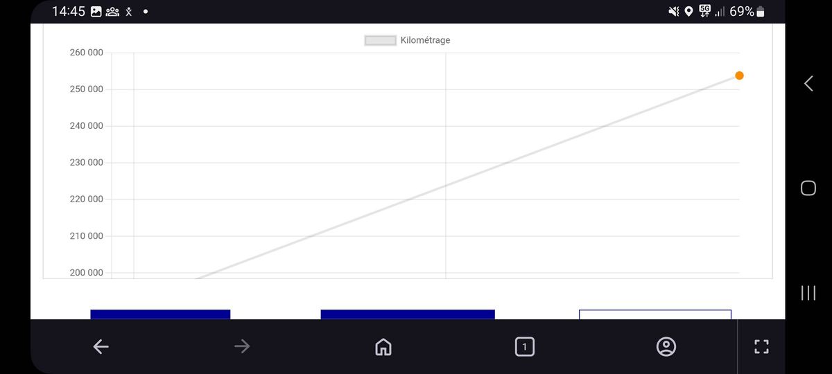 Peugeot Partner d'occasion