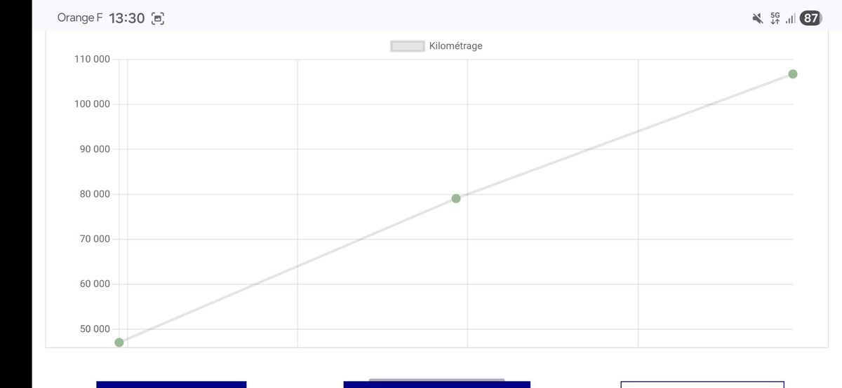Peugeot 3008 d'occasion