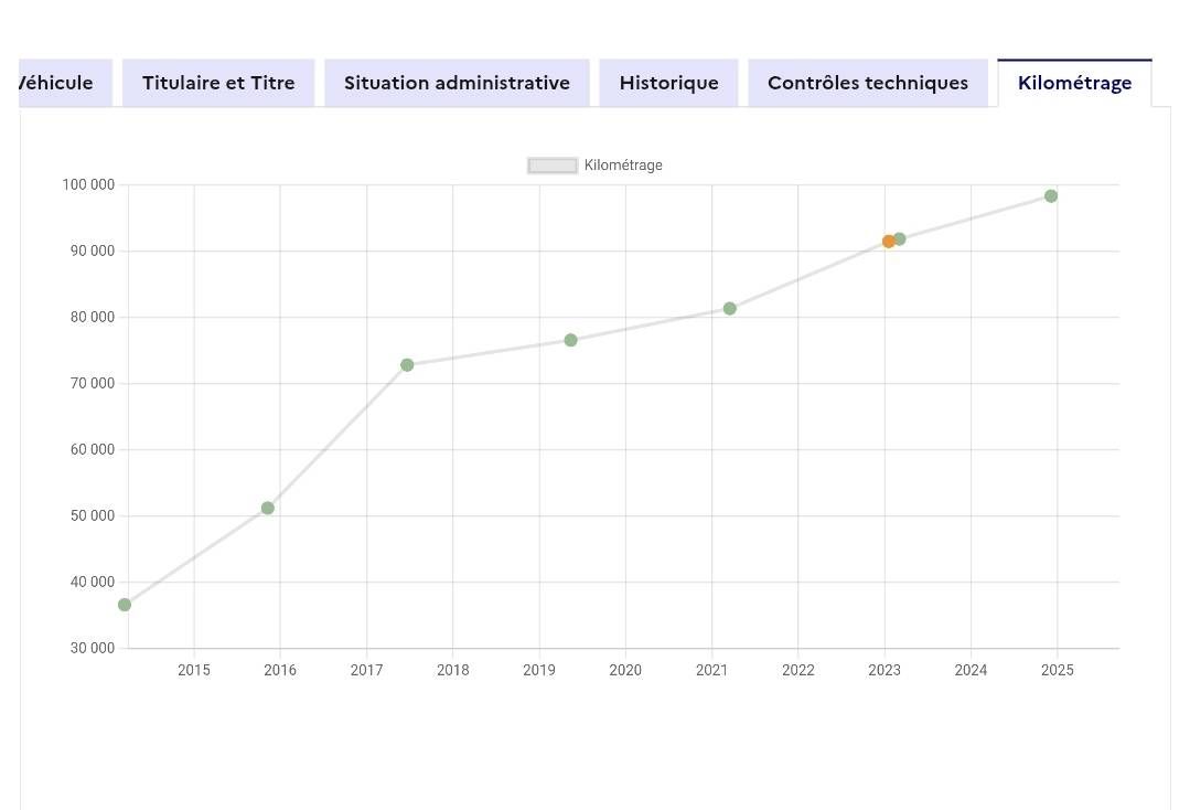 Citroen C3 d'occasion