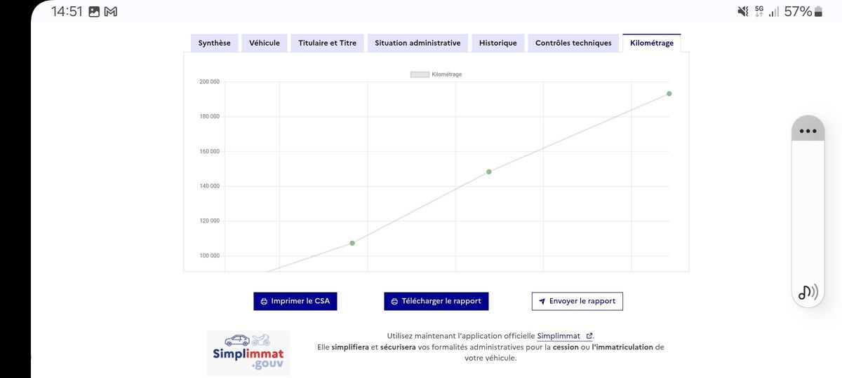 Toyota RAV d'occasion