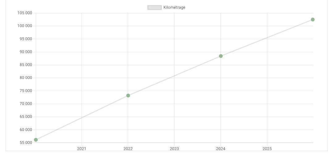 MINI Cooper d'occasion