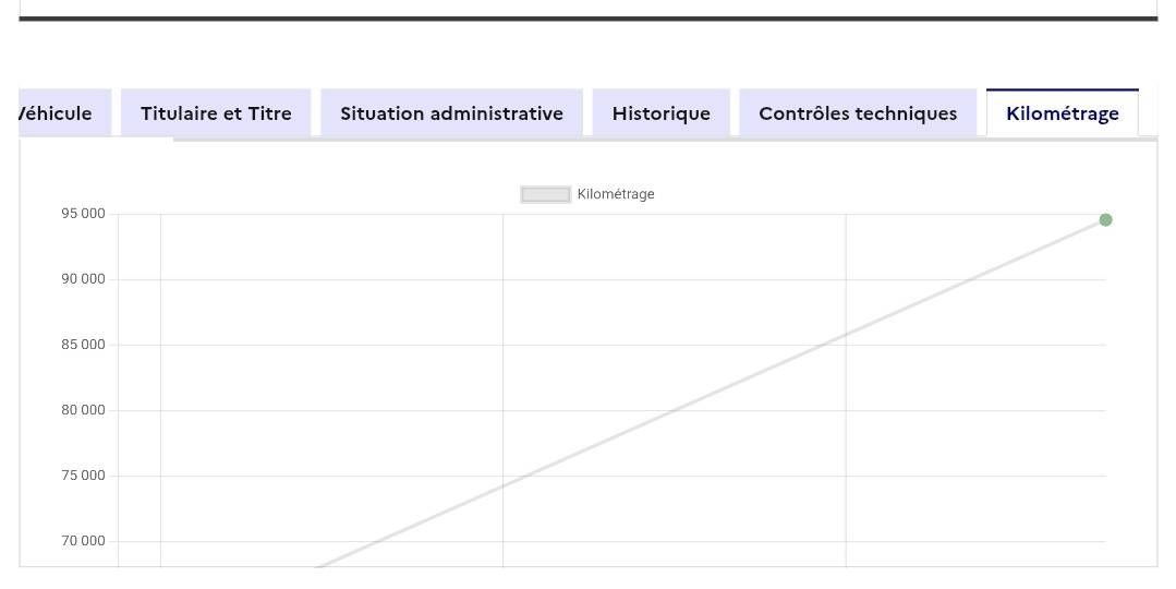 Peugeot 2008 d'occasion