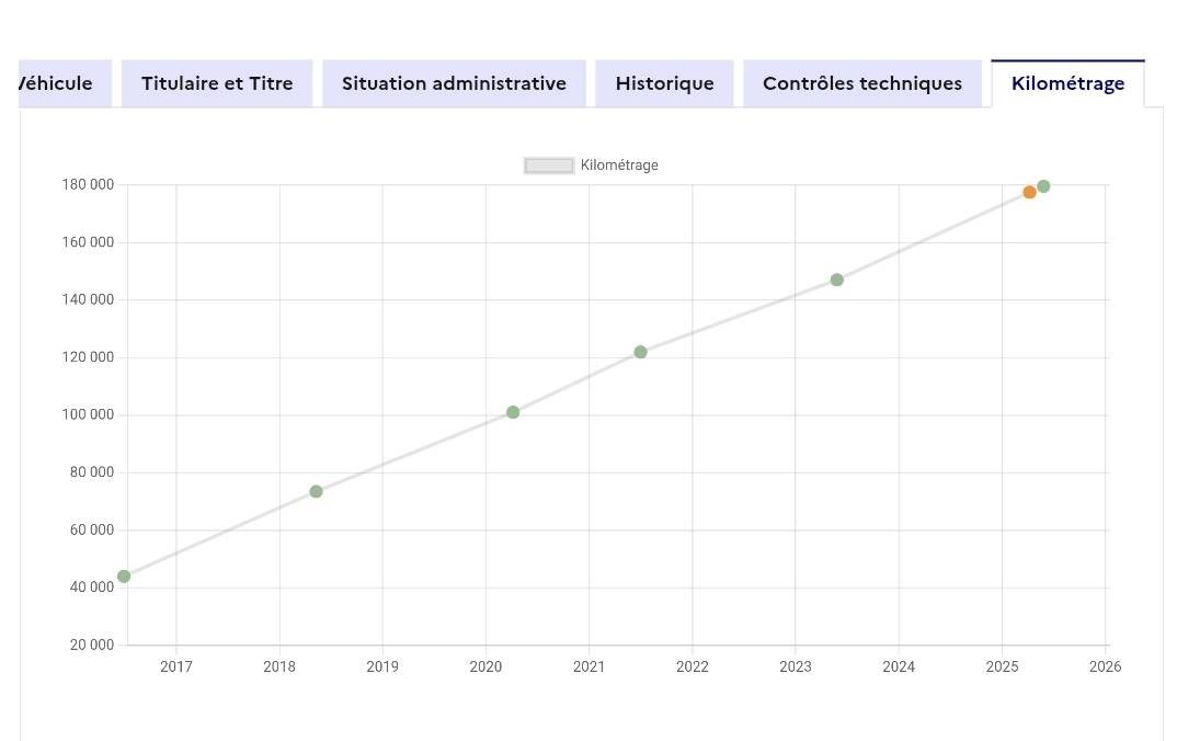 Citroen DS3 d'occasion