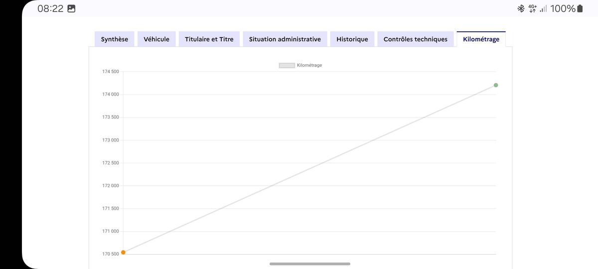 Citroen Berlingo d'occasion