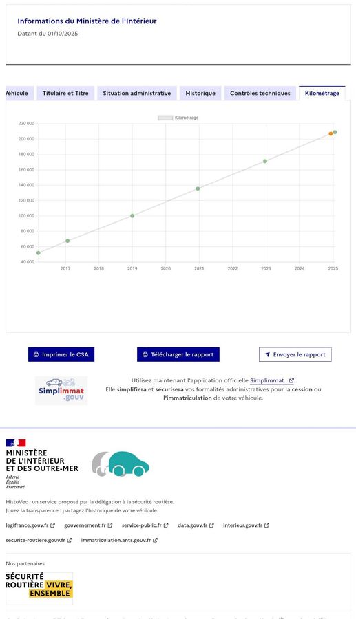 Peugeot 207 1.4 HDi X-Line